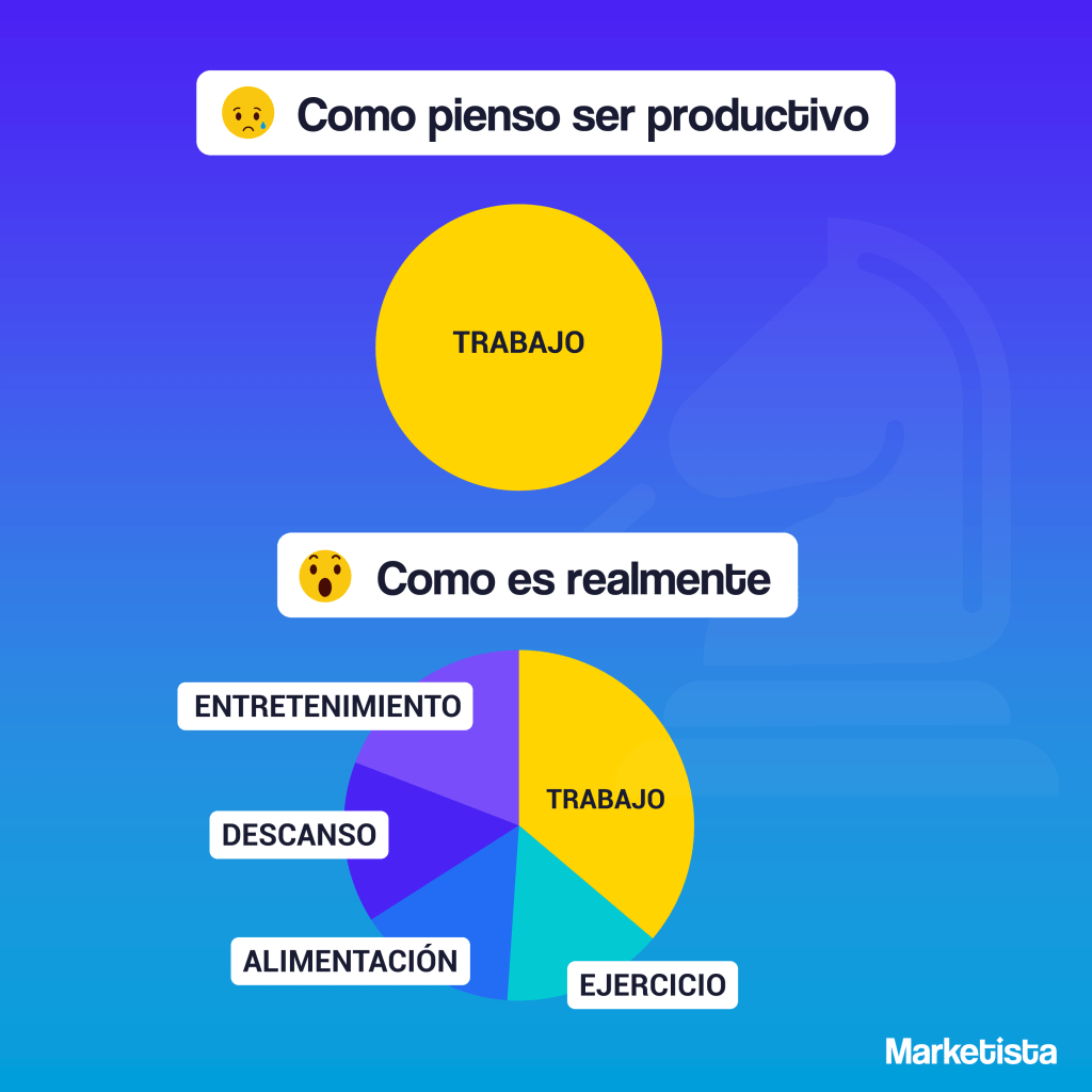 Productividad expectativas realidad marketista